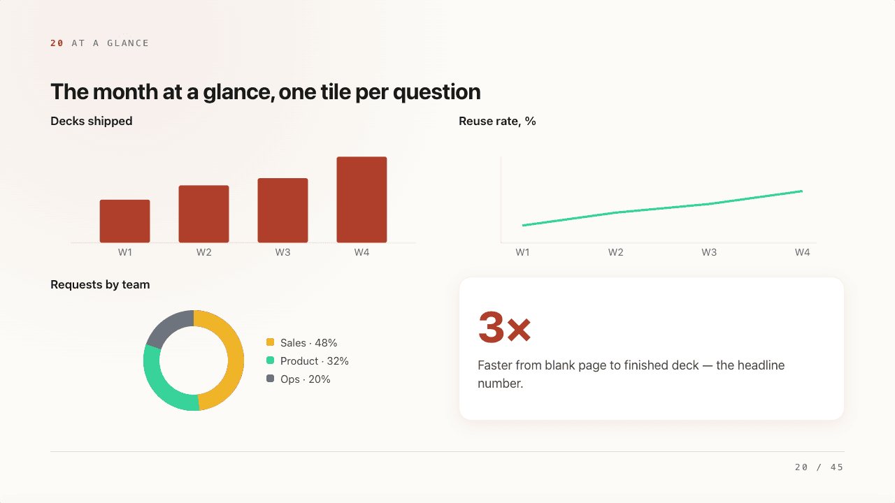 The format AI is actually good at, founder-selected slide 20